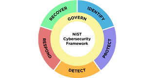 NIST CSF